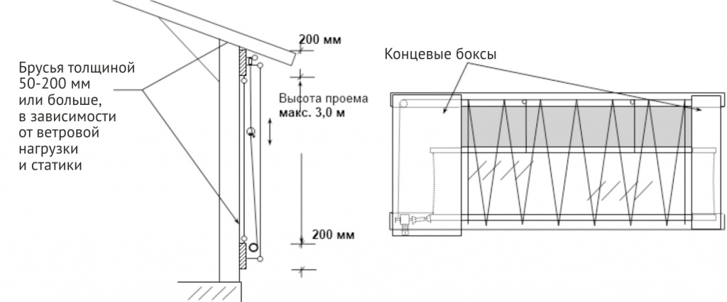 Шторы схема.jpg Шторы схема.jpg